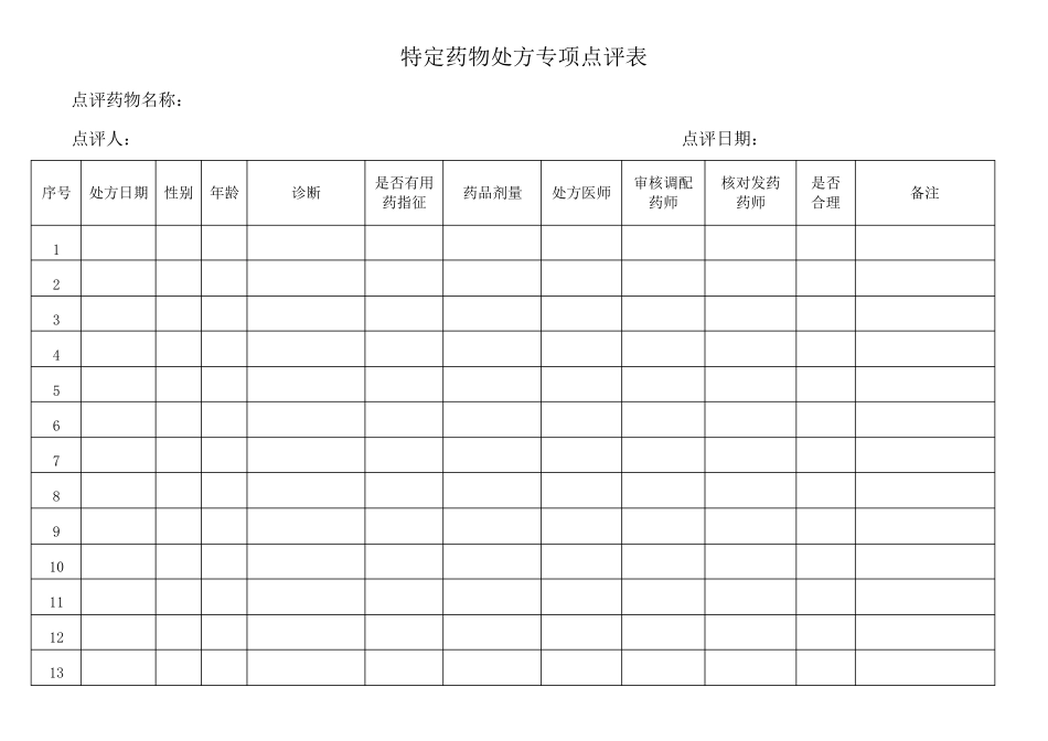 特定药物处方专项点评表_第1页