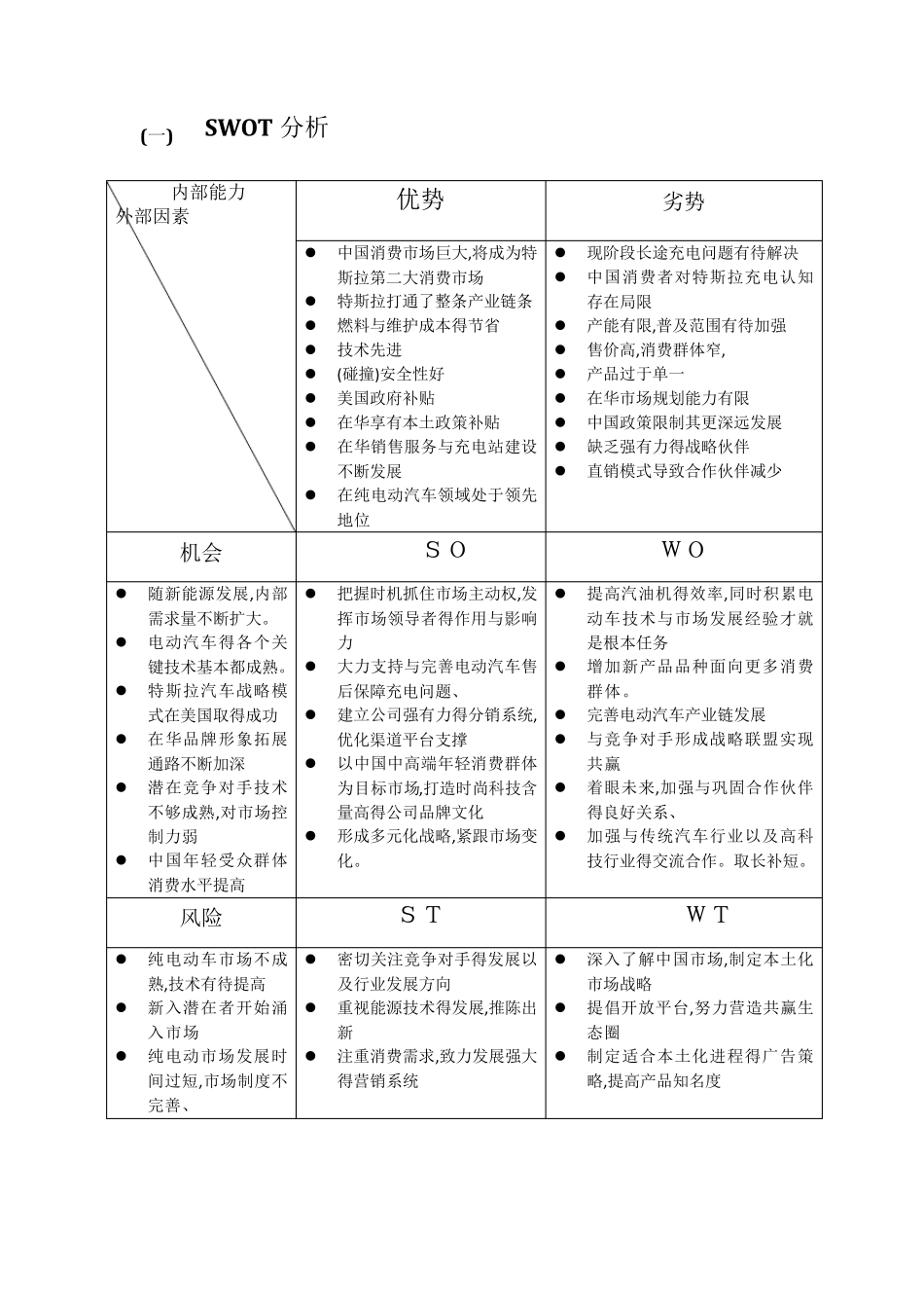 特斯拉分析报告_第3页