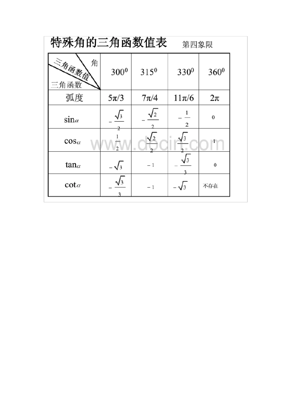 特殊三角函数数值表特殊三角函数值表图_第3页