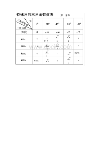 特殊三角函数数值表特殊三角函数值表图