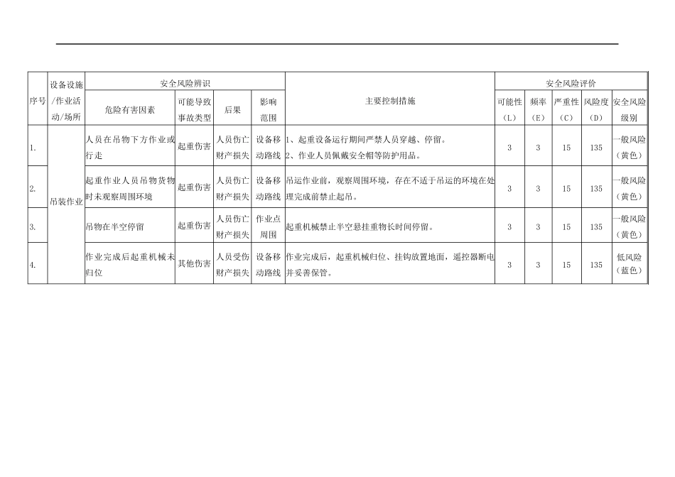 特殊作业危险作业风险辨识表汇总参考_第1页