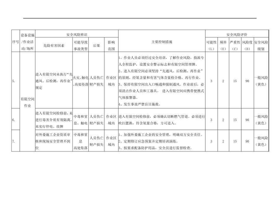 特殊作业危险作业风险辨识表汇总参考_第2页