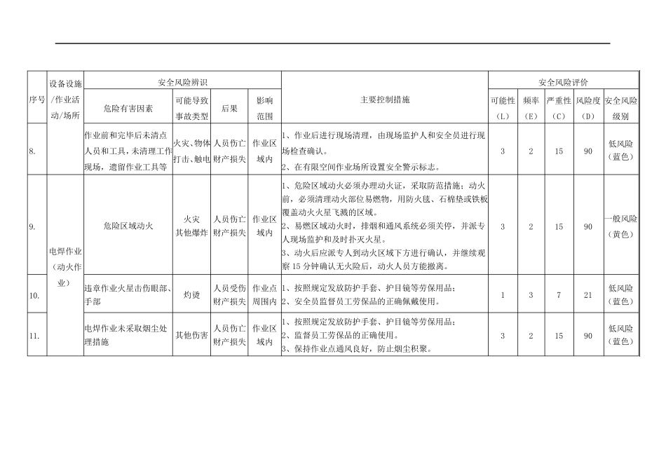 特殊作业危险作业风险辨识表汇总参考_第3页