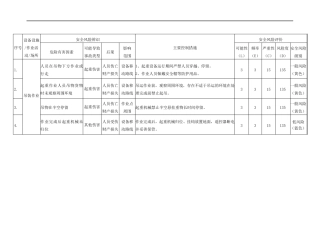 特殊作业危险作业风险辨识表汇总参考