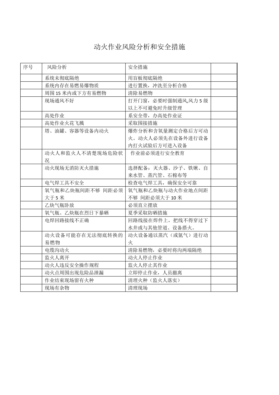 特殊作业安全风险分析_第1页