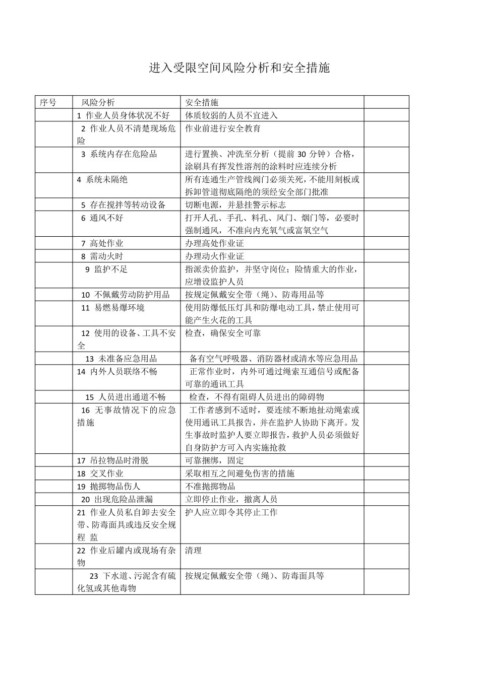 特殊作业安全风险分析_第2页