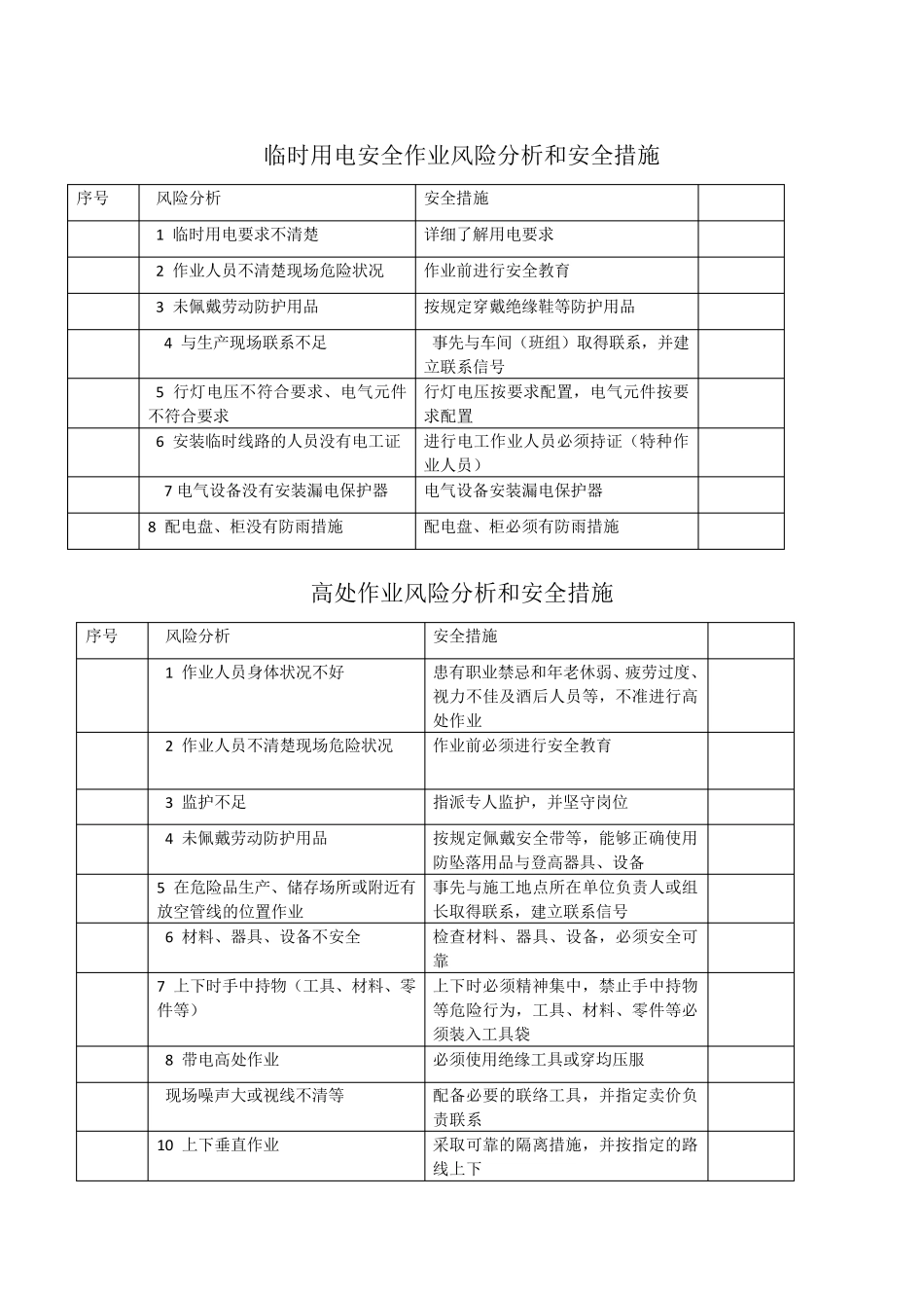 特殊作业安全风险分析_第3页