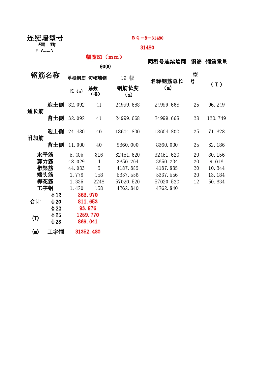 特殊地下连续墙钢筋计算表_第2页