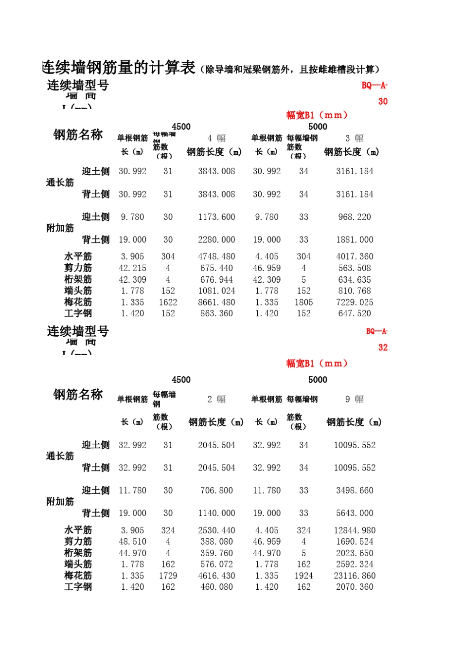 特殊地下连续墙钢筋计算表_第3页