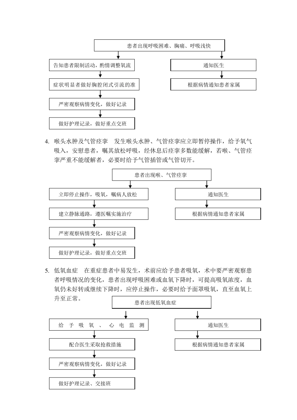 特殊检查应急预案_第2页