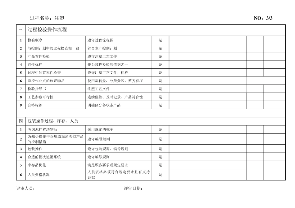 特殊特性过程确认表、特殊特性过程评价表_第3页