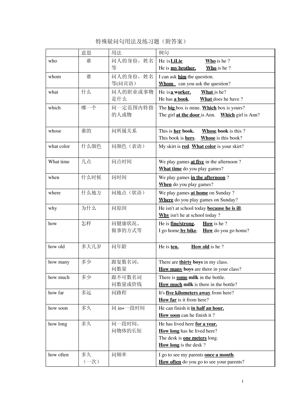 特殊疑问句用法归纳(附习题)_第1页