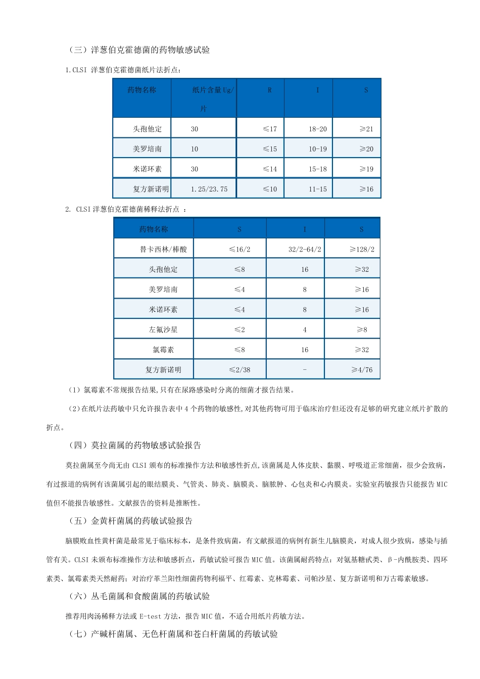 特殊细菌药敏试验的规范化操作_第2页