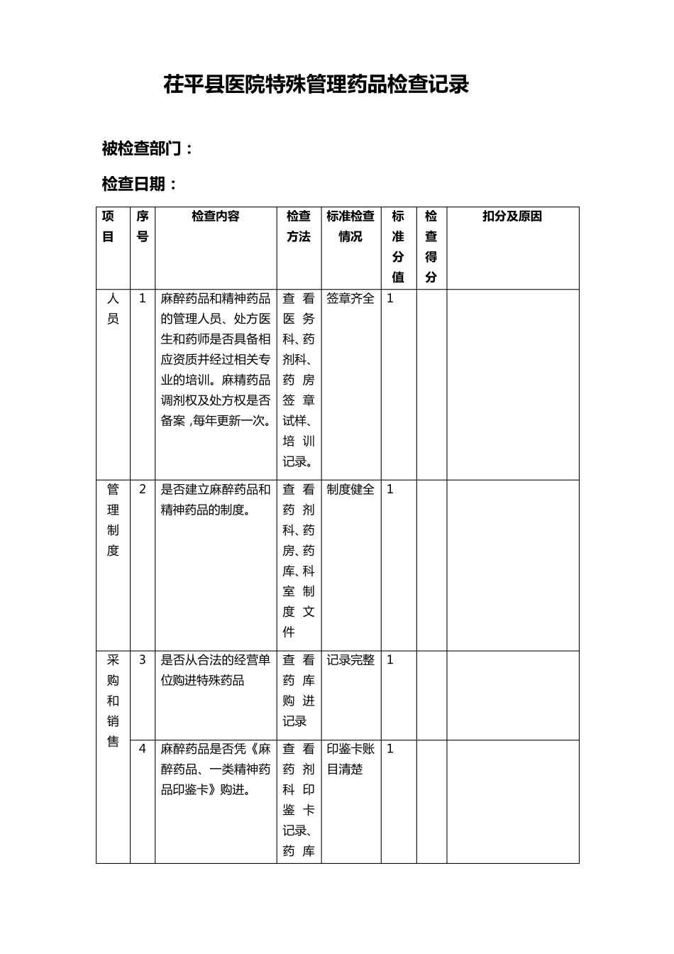 特殊药品检查表定版_第1页