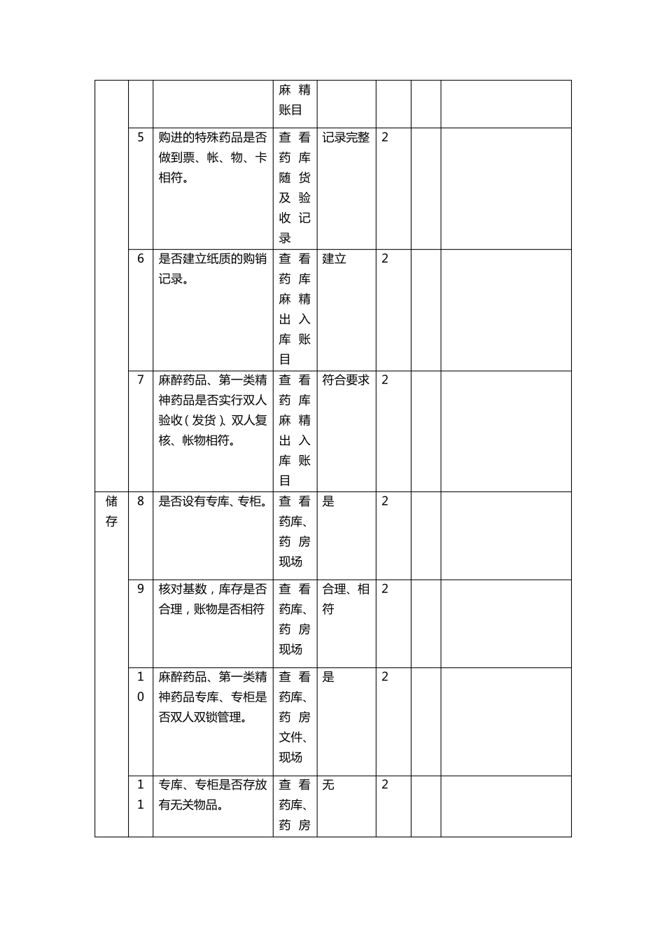 特殊药品检查表定版_第2页