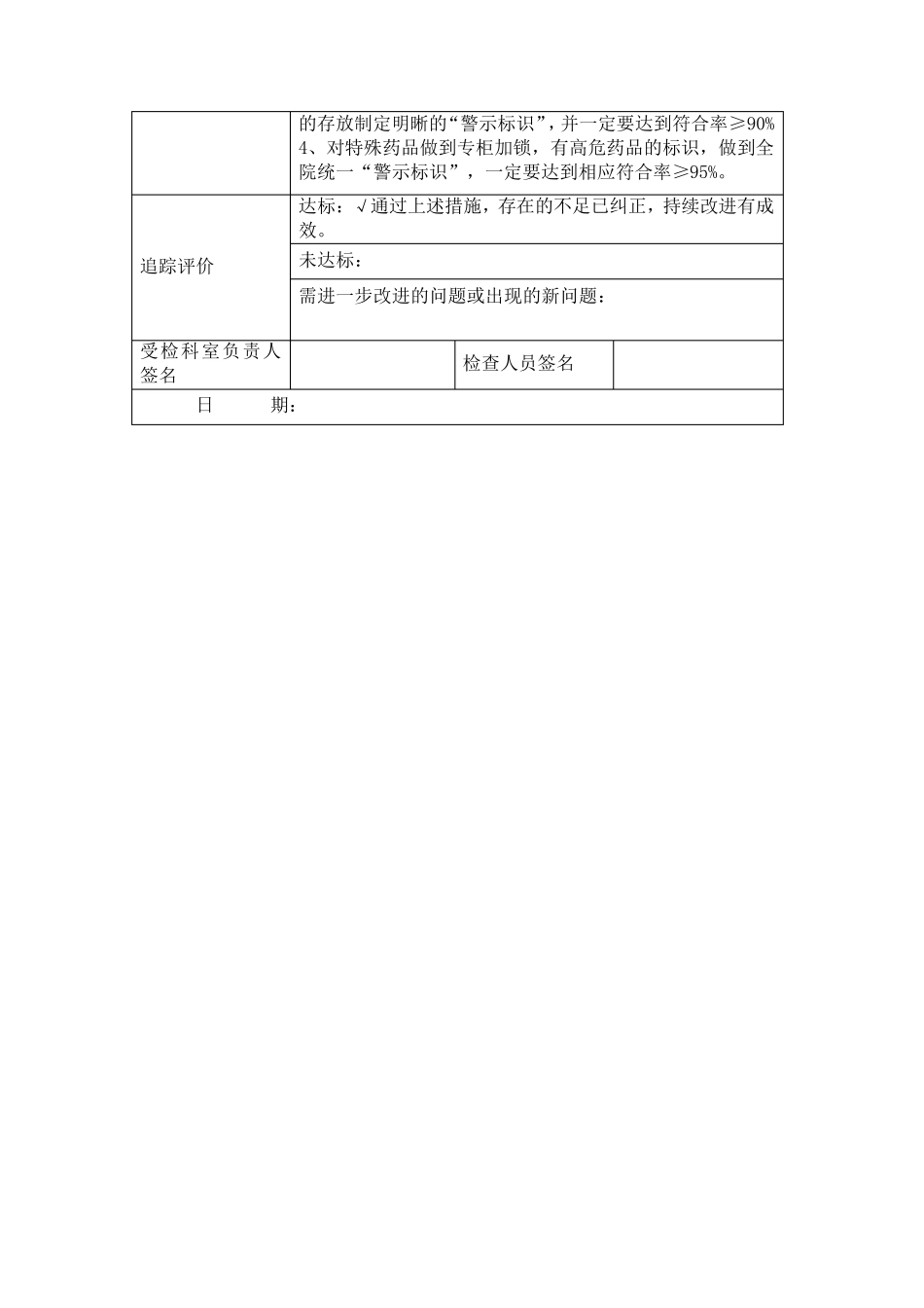 特殊药物持续改进记录(医务科)_第2页