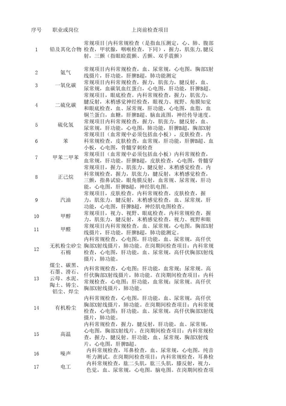 特殊行业职业病体检项目_第1页