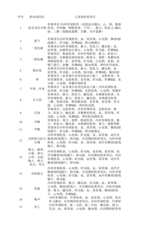 特殊行业职业病体检项目