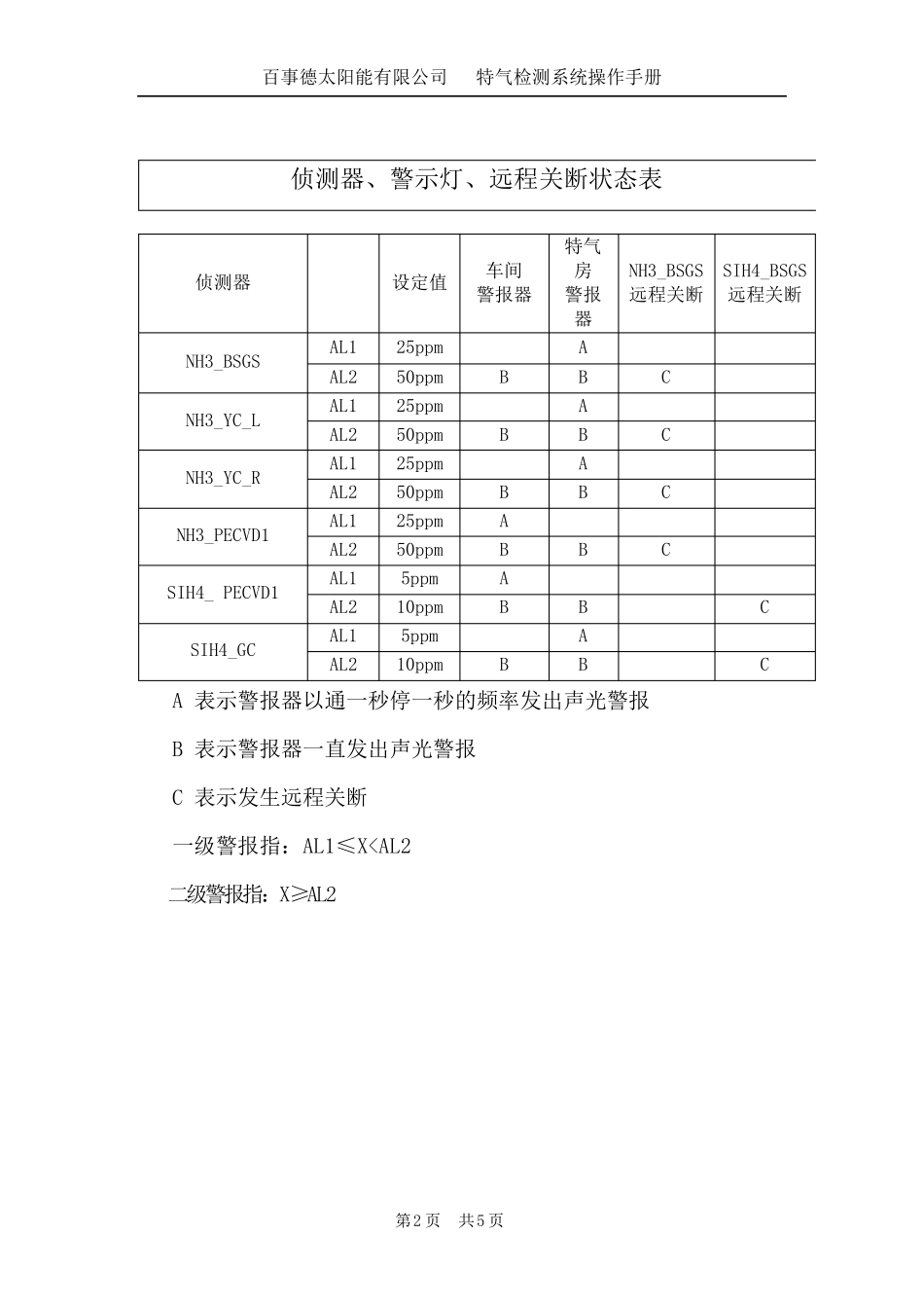 特气侦测系统_第3页