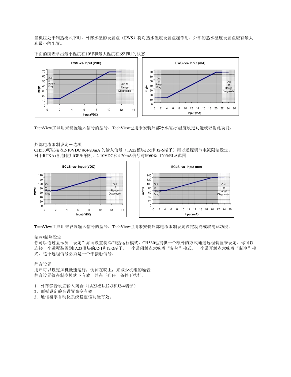 特灵RTHD螺杆机操作说明_第3页