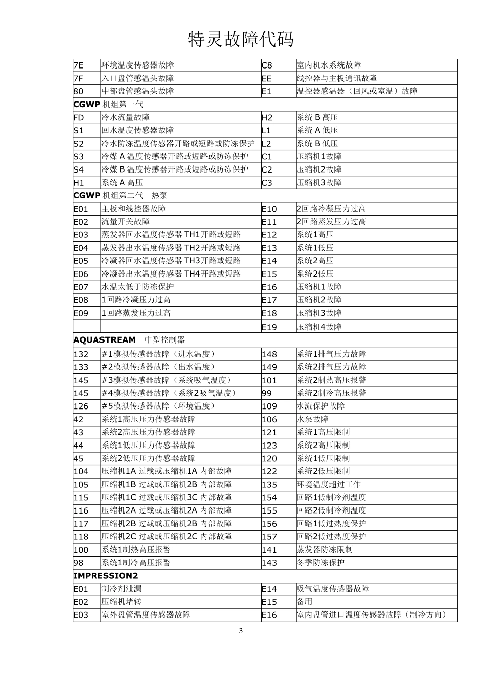 特灵故障代码_第3页