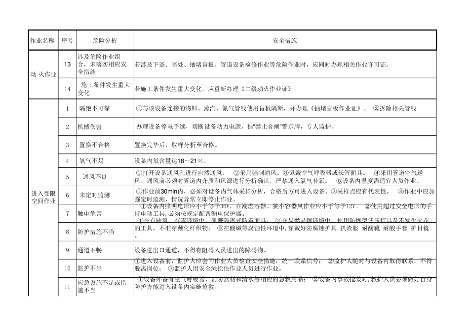 特种作业危险分析_第2页
