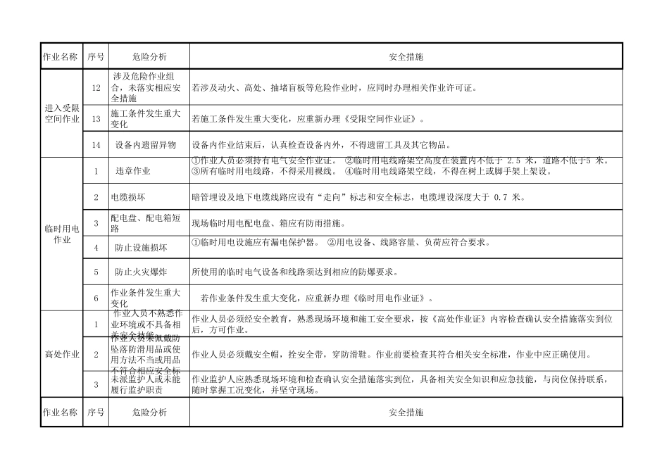 特种作业危险分析_第3页