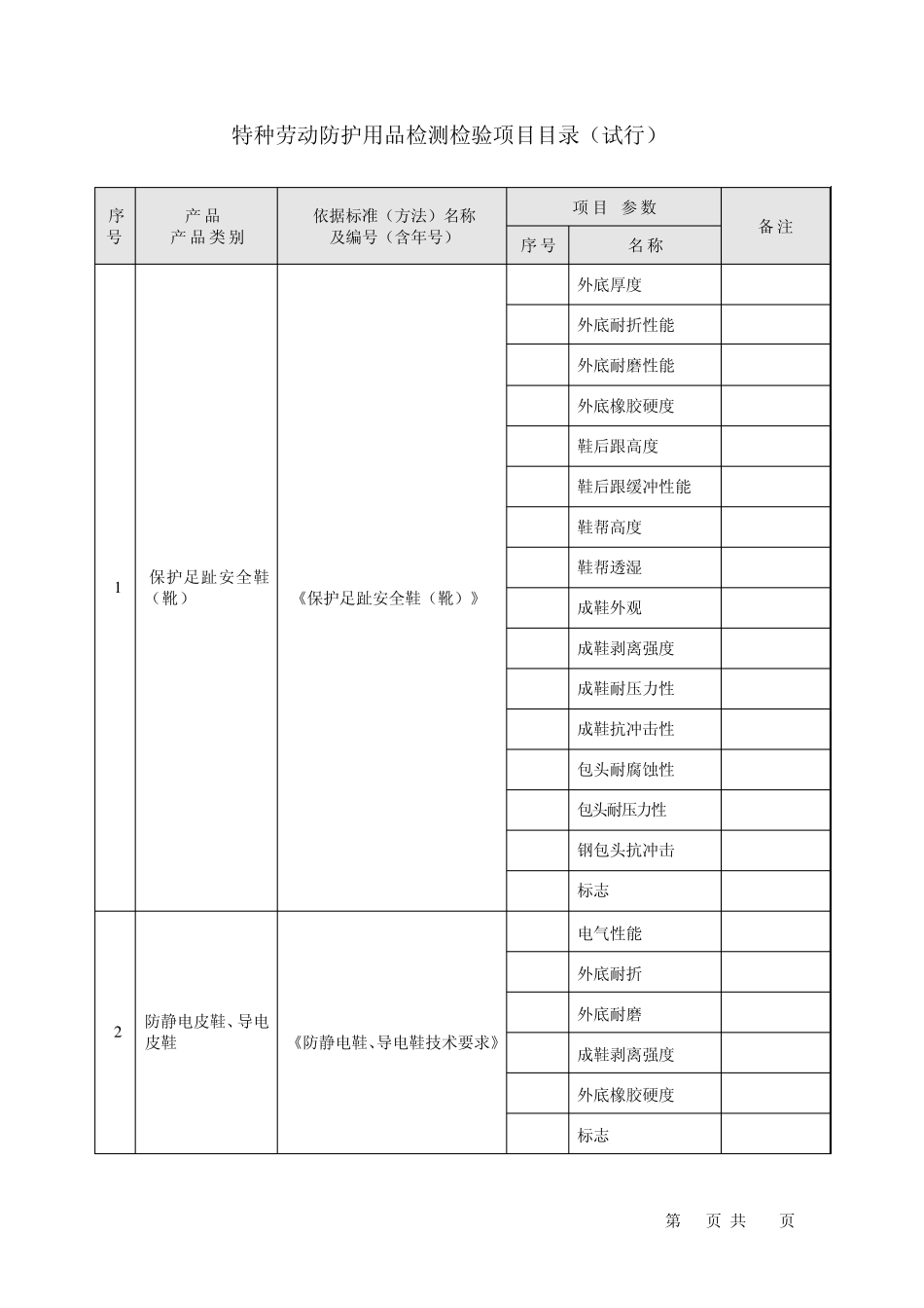 特种劳动保护用品检测检验目录_第1页