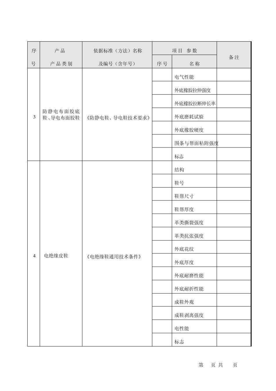 特种劳动保护用品检测检验目录_第2页