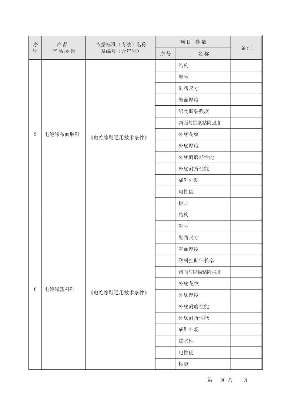 特种劳动保护用品检测检验目录_第3页