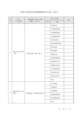 特种劳动保护用品检测检验目录