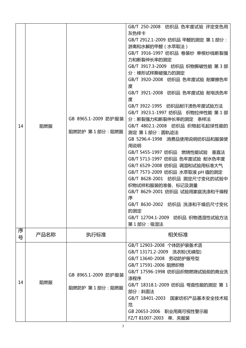 特种劳动防护用品安全标志产品执行标准及相关标准_第3页