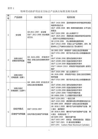 特种劳动防护用品安全标志产品执行标准及相关标准