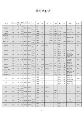 特种合金牌号成分表
