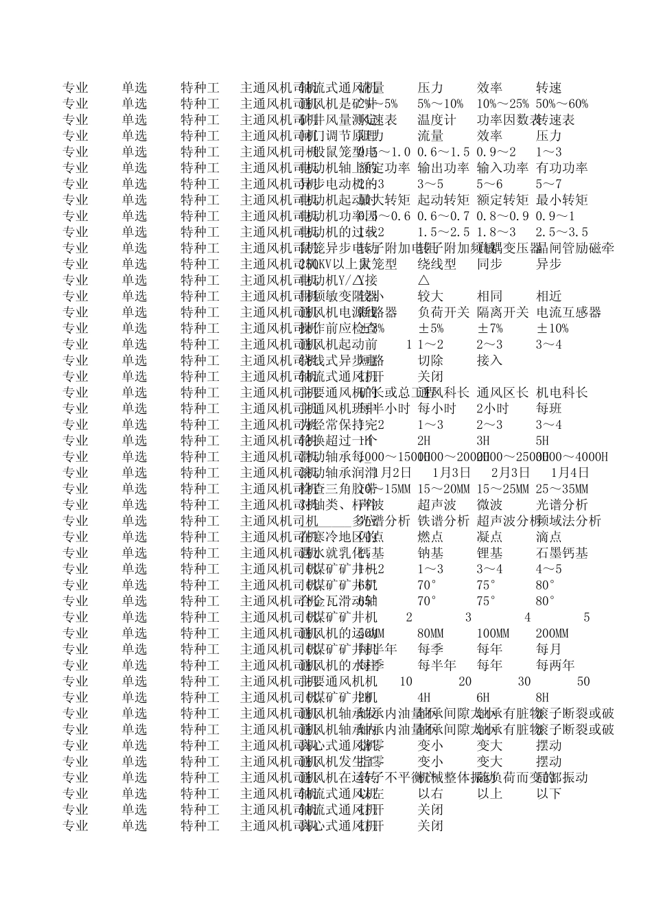 特种工主通风机司机_第2页