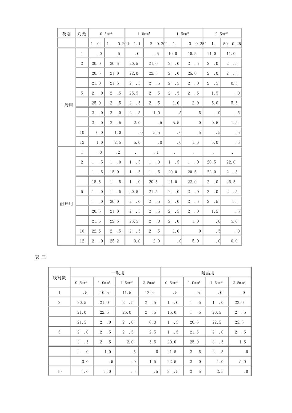 特种电缆型号规格查询_第2页