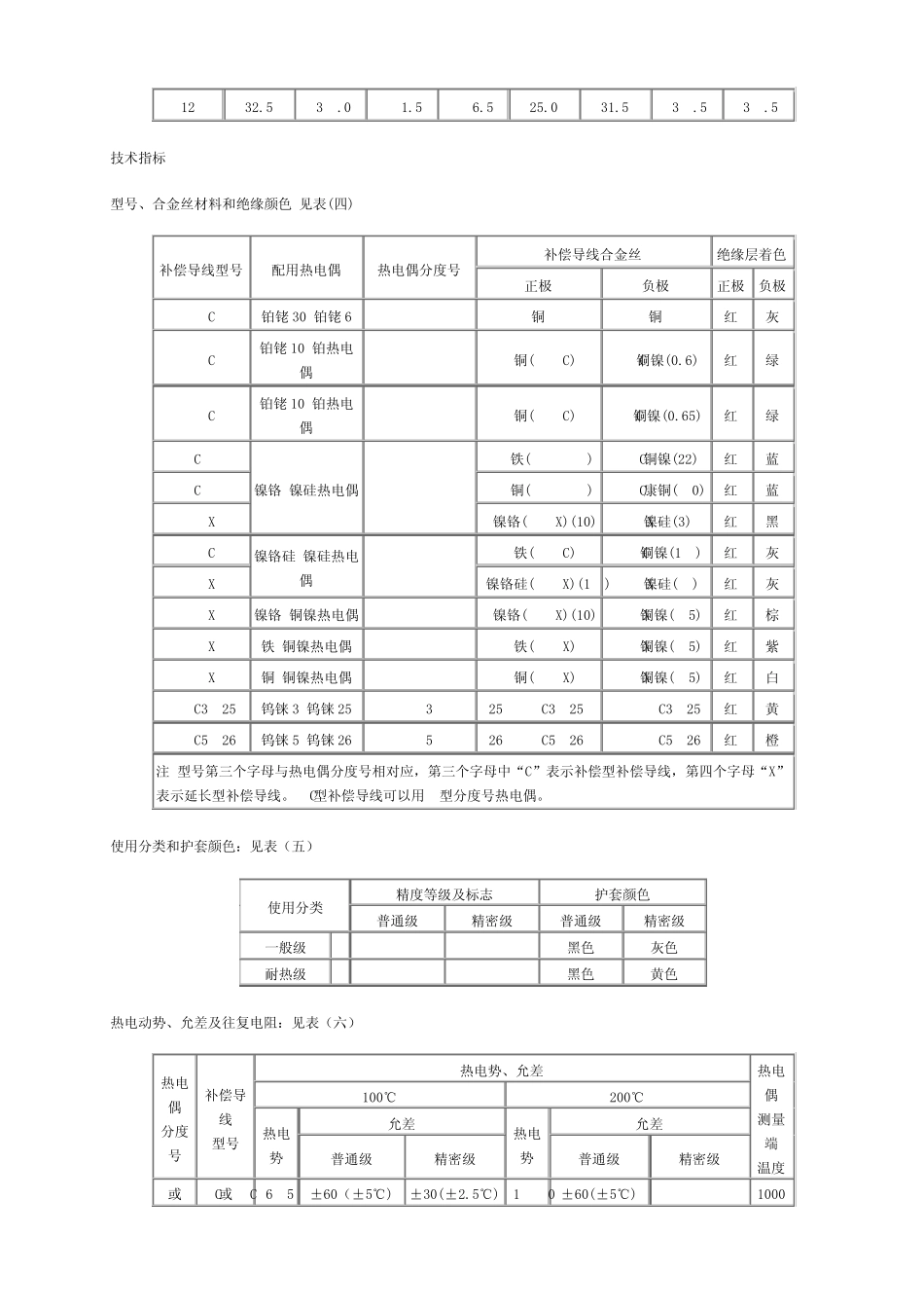 特种电缆型号规格查询_第3页