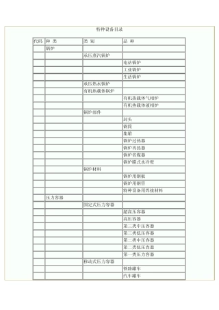 特种设备(代号)目录