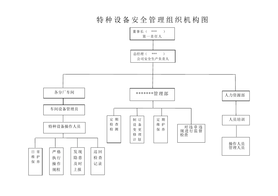 特种设备(叉车)安全管理制度_第3页