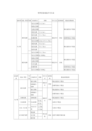 特种设备(电梯等)制造许可目录