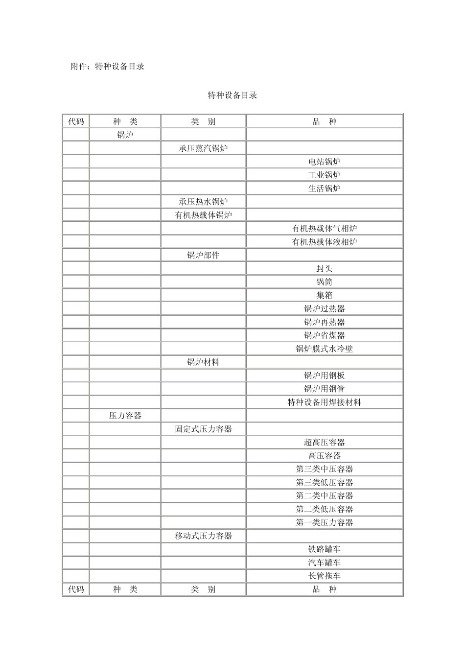特种设备代码目录_第1页