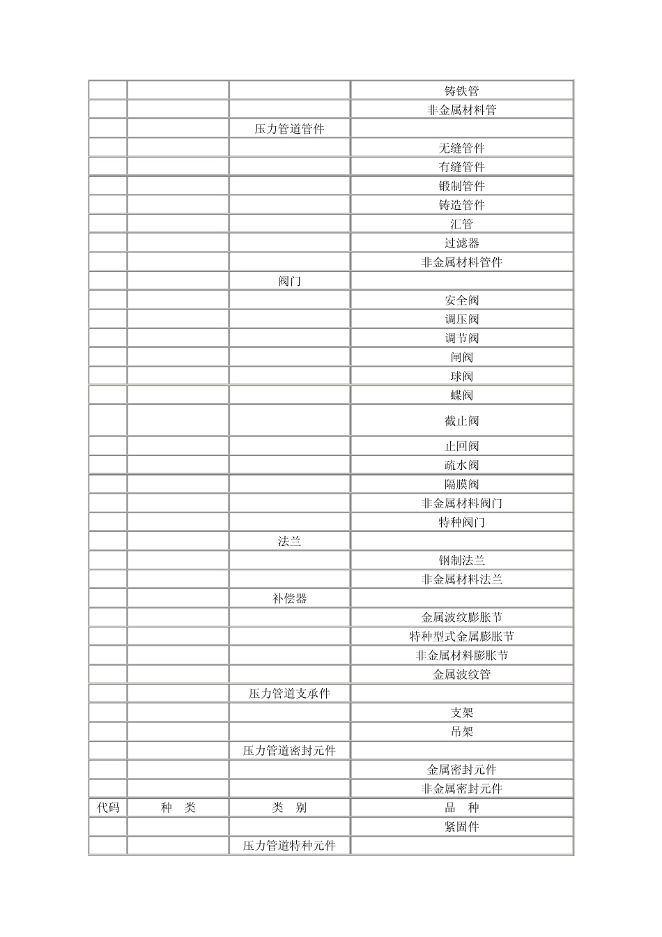 特种设备代码目录_第3页