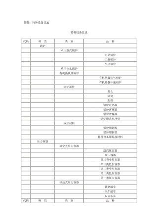 特种设备代码目录