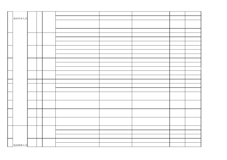特种设备作业人员及管理人员台账_第3页