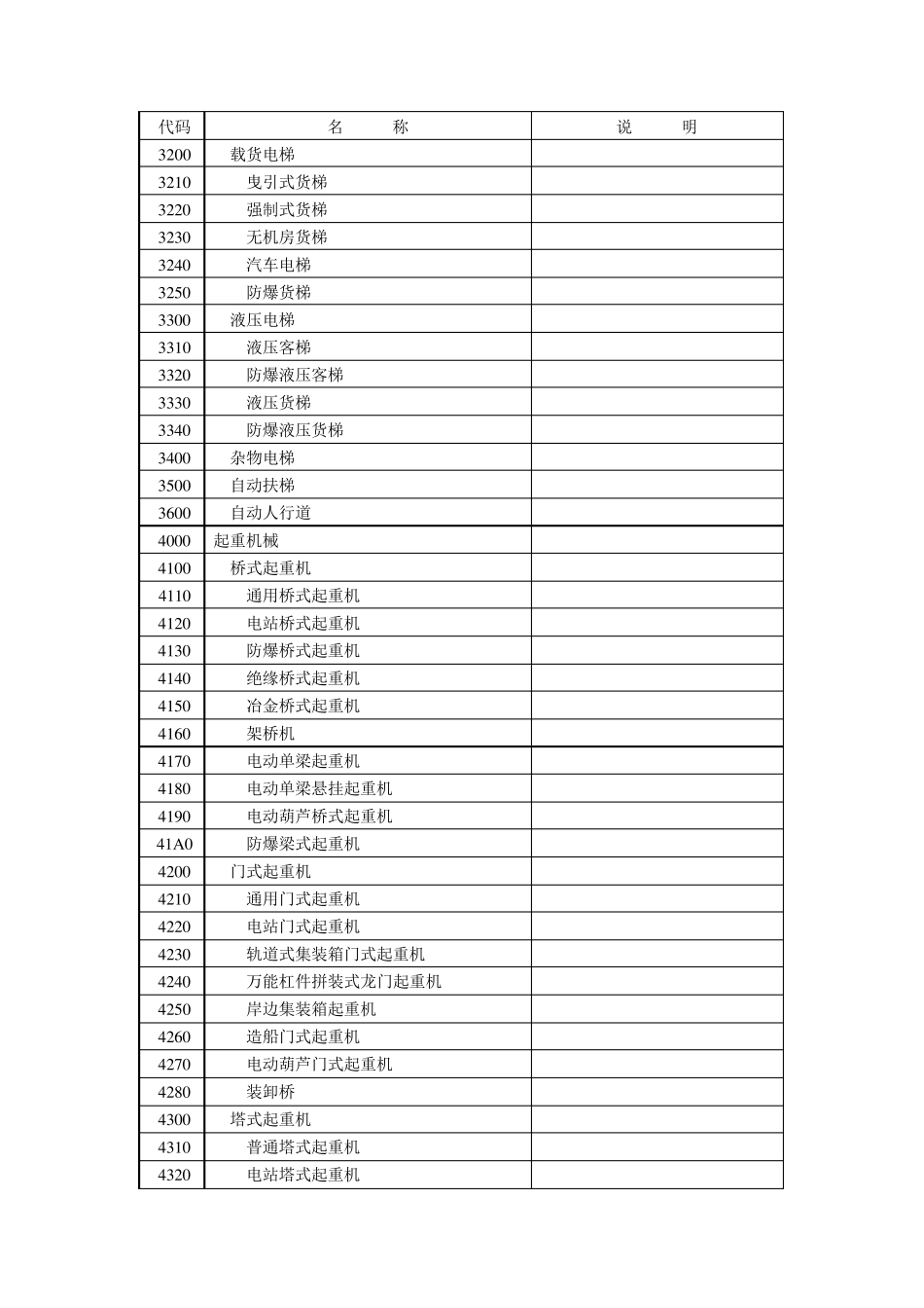 特种设备分类及代码_第3页