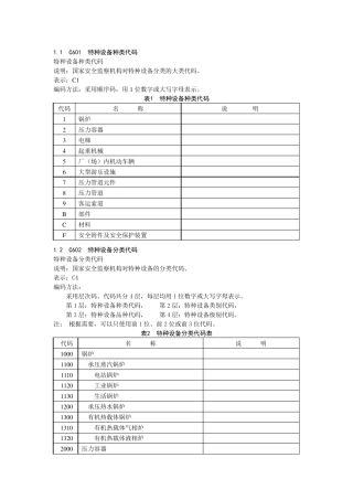 特种设备分类及代码