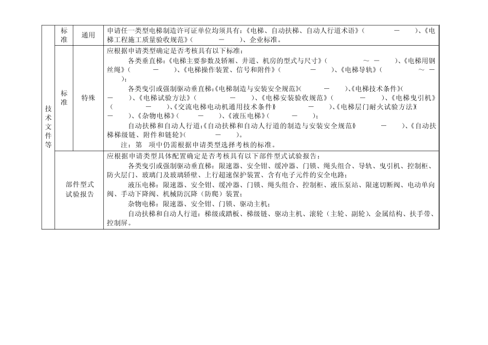 特种设备制造许可单位基本条件_第3页