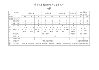 特种设备制造许可单位基本条件