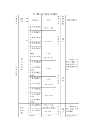 特种设备制造许可目录起重机