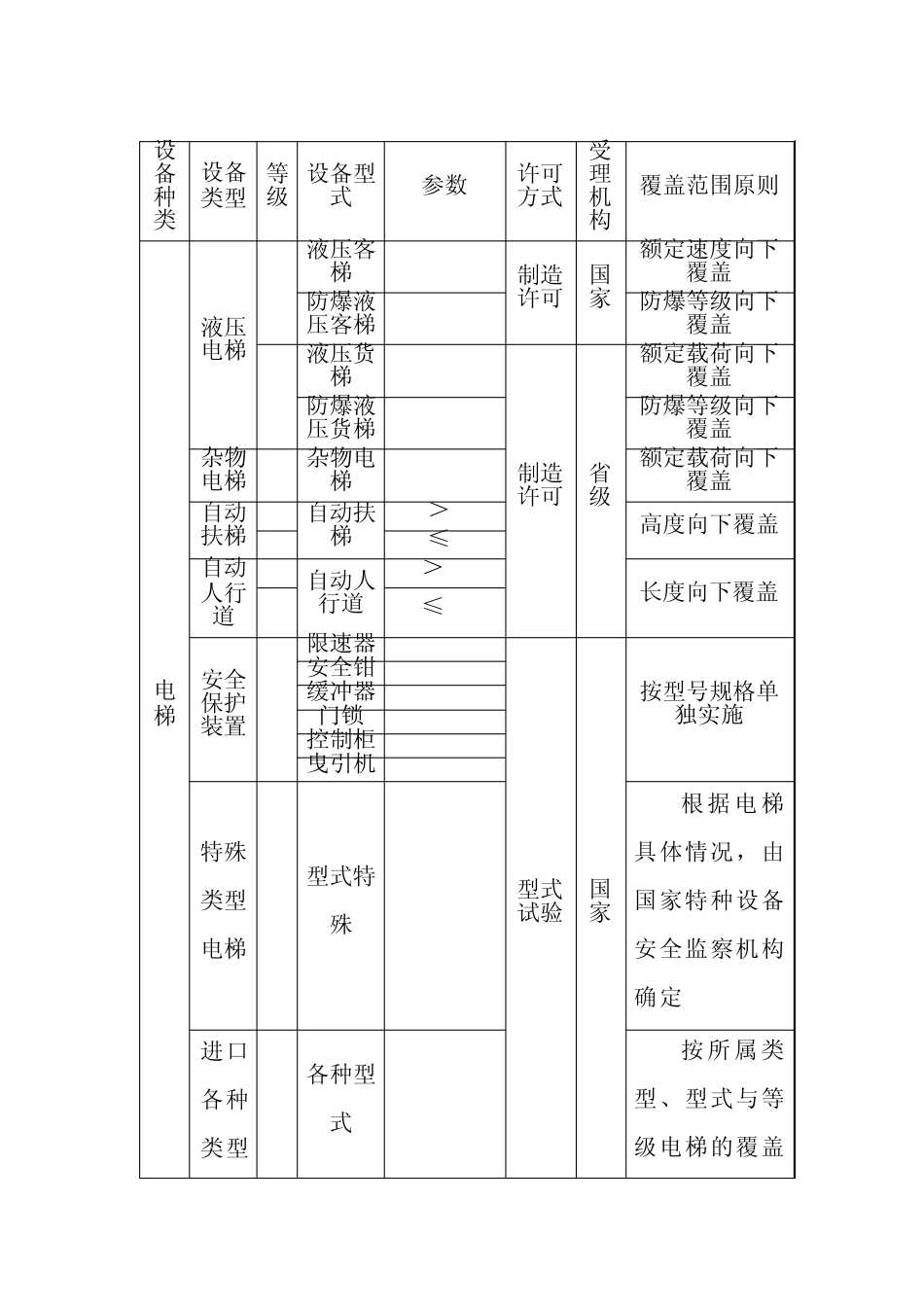 特种设备型式试验合格证_第3页